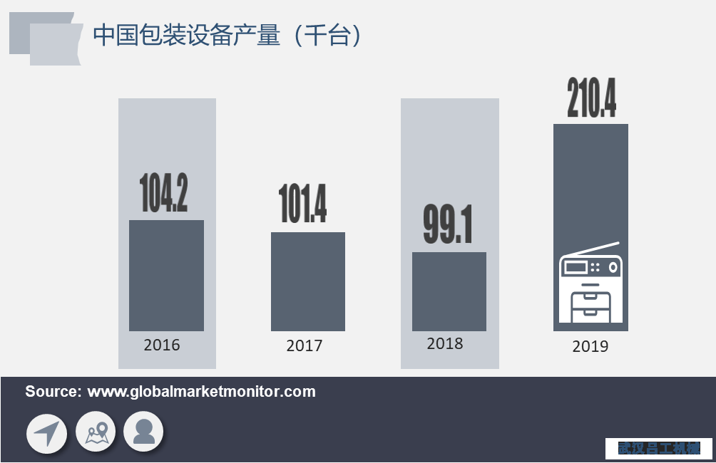 包裝行業(yè)長期向好，包裝設備需求將加速釋放